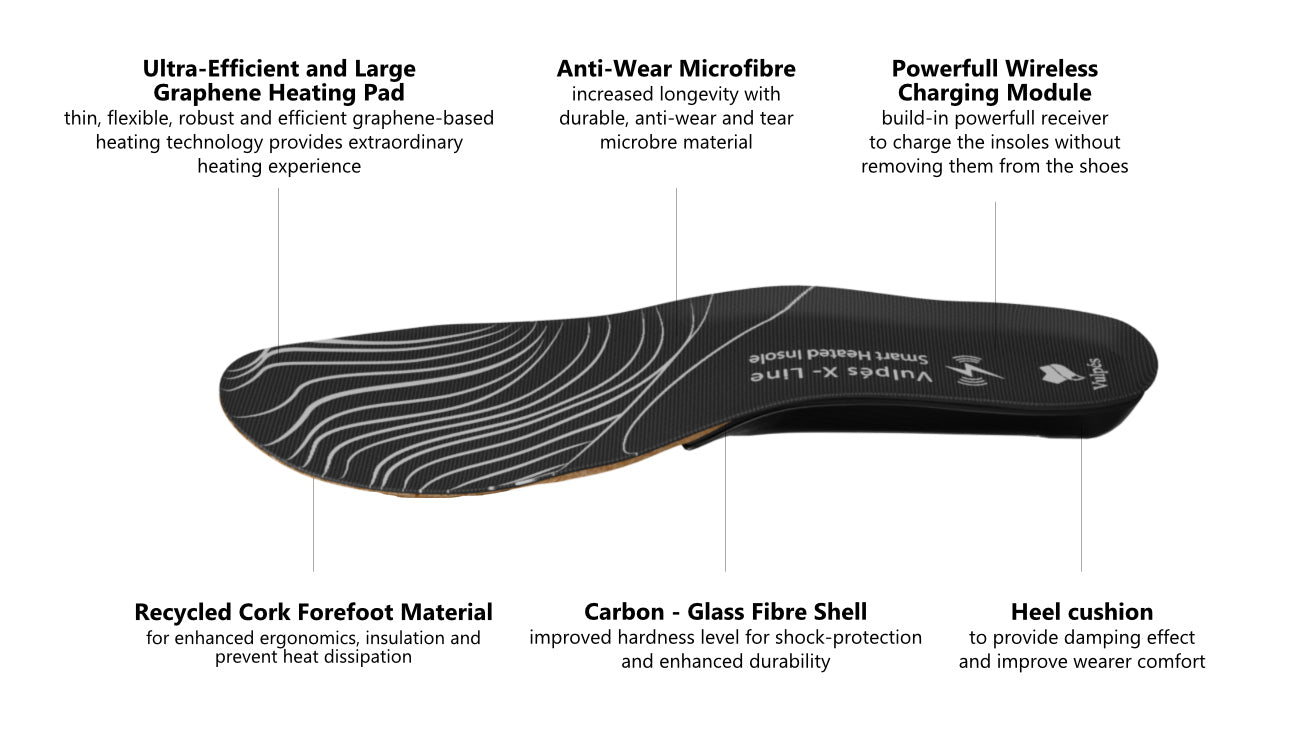 Vulpes deals heated insoles